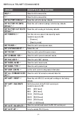 Предварительный просмотр 23 страницы A-Neuvideo ANI-41STREAM Instruction Manual