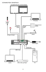 Предварительный просмотр 34 страницы A-Neuvideo ANI-41STREAM Instruction Manual