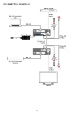 Предварительный просмотр 13 страницы A-Neuvideo ANI-527RX Instruction Manual