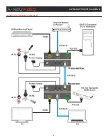 Preview for 10 page of A-Neuvideo ANI-5PLAY Instruction Manual