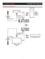 Предварительный просмотр 7 страницы A-Neuvideo ANI-605XPLBD Instruction Manual