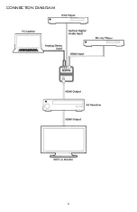 Предварительный просмотр 10 страницы A-Neuvideo ANI-HDAINSERT1080 Instruction Manual