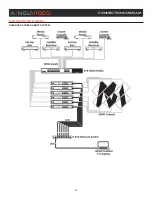 Предварительный просмотр 22 страницы A-Neuvideo ANI-HDROTATE Instruction Manual