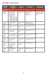 Preview for 17 page of A-Neuvideo ANI-PiP-41UHD Instruction Manual