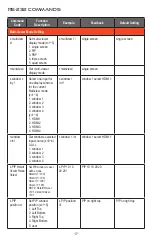 Preview for 19 page of A-Neuvideo ANI-PiP-41UHD Instruction Manual