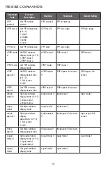 Preview for 20 page of A-Neuvideo ANI-PiP-41UHD Instruction Manual