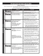 Предварительный просмотр 36 страницы A.O. Smith 110 Instruction Manual