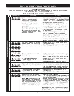 Предварительный просмотр 37 страницы A.O. Smith 110 Instruction Manual