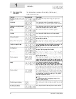 Preview for 14 page of A.O. Smith 120 through 250 Series Installation, User And Service Manual