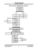 Предварительный просмотр 19 страницы A.O. Smith 120 trough 500 Service Handbook