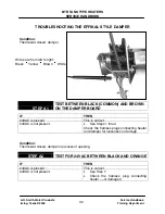 Preview for 31 page of A.O. Smith 120 trough 500 Service Handbook