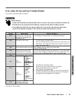 Предварительный просмотр 19 страницы A.O. Smith *2**-120-E5 series Installation Instructions And Use & Care Manual