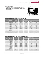 Предварительный просмотр 81 страницы A.O. Smith 240 T-H3J Service Manual