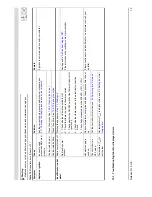 Preview for 72 page of A.O. Smith 28 30 50 60 Installation & Service Manual