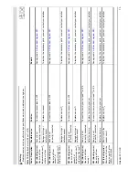 Preview for 73 page of A.O. Smith 28 30 50 60 Installation & Service Manual