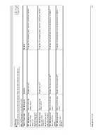 Preview for 74 page of A.O. Smith 28 30 50 60 Installation & Service Manual