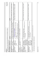 Preview for 82 page of A.O. Smith 28 30 50 60 Installation & Service Manual