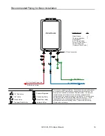 Предварительный просмотр 19 страницы A.O. Smith 305 Operation & Installation Manual