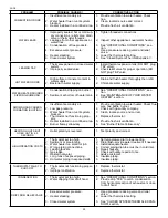 Предварительный просмотр 29 страницы A.O. Smith 315456-002 Installation Instructions And Use And Care Manual