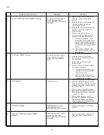 Предварительный просмотр 31 страницы A.O. Smith 315456-002 Installation Instructions And Use And Care Manual