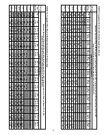 Preview for 21 page of A.O. Smith 400 Series Instruction Manual