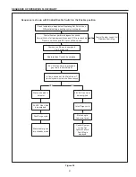 Предварительный просмотр 57 страницы A.O. Smith 500 Instruction Manual