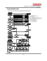 Предварительный просмотр 16 страницы A.O. Smith 520 Direct Vent Indoor Service Manual