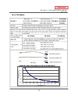 Предварительный просмотр 30 страницы A.O. Smith 520 Direct Vent Indoor Service Manual