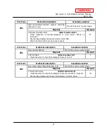 Предварительный просмотр 47 страницы A.O. Smith 520 Direct Vent Indoor Service Manual