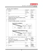 Предварительный просмотр 66 страницы A.O. Smith 520 Direct Vent Indoor Service Manual