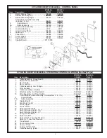 Предварительный просмотр 3 страницы A.O. Smith 974 Series Parts List