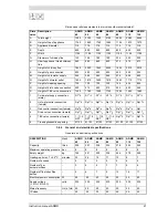 Preview for 21 page of A.O. Smith ADMR-115 Installation, User And Service Manual