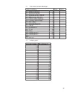 Preview for 121 page of A.O. Smith AHD 290 Installation & Service Manual