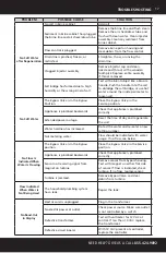 Preview for 18 page of A.O. Smith AO-WH-SOFT-350 Owner'S Manual