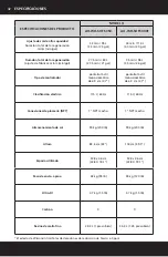 Предварительный просмотр 43 страницы A.O. Smith AO-WH-SOFT-350 Owner'S Manual