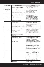 Preview for 20 page of A.O. Smith AO-WH-SOFT-450T Owner'S Manual