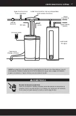 Preview for 28 page of A.O. Smith AO-WH-SOFT-450T Owner'S Manual