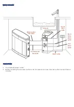 Предварительный просмотр 9 страницы A.O. Smith aosbath D25A2 User Manual