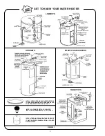 Предварительный просмотр 2 страницы A.O. Smith AOSRE50100 Owner'S Manual