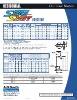 Предварительный просмотр 2 страницы A.O. Smith ARGSS02306 Specification Sheet