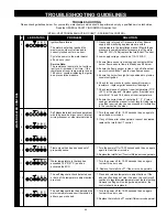 Preview for 33 page of A.O. Smith ARGSS02708 Instruction Manual