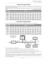 Предварительный просмотр 21 страницы A.O. Smith ATO-140H-P Installation Manual And Owner'S Manual