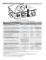 Предварительный просмотр 34 страницы A.O. Smith ATX-199 Instruction Manual