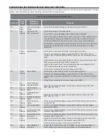 Предварительный просмотр 59 страницы A.O. Smith ATX-199 Instruction Manual