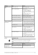 Preview for 91 page of A.O. Smith BFC 100 Installation, User And Service Manual