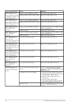 Preview for 92 page of A.O. Smith BFC 100 Installation, User And Service Manual