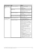 Preview for 93 page of A.O. Smith BFC 100 Installation, User And Service Manual