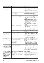 Preview for 94 page of A.O. Smith BFC 100 Installation, User And Service Manual