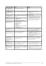 Preview for 95 page of A.O. Smith BFC 100 Installation, User And Service Manual