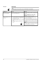 Preview for 96 page of A.O. Smith BFC 100 Installation, User And Service Manual